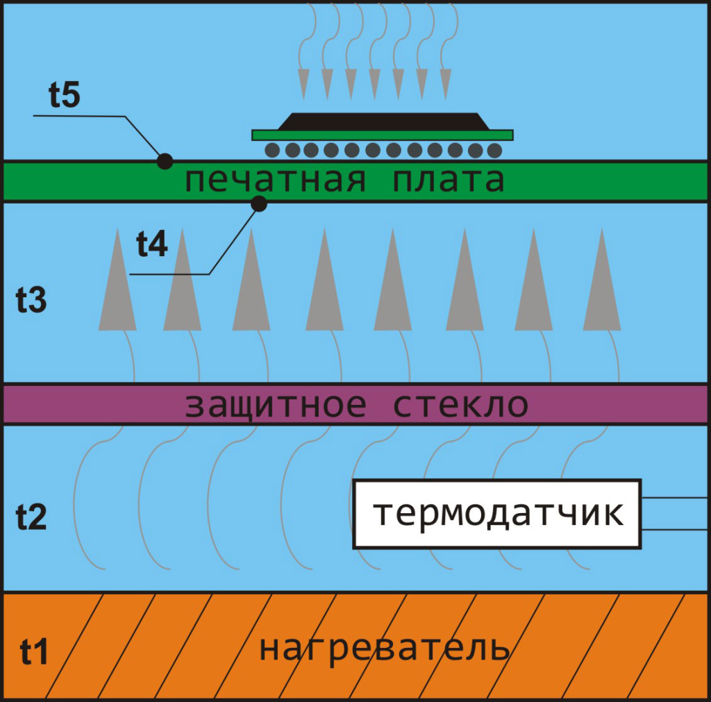 low_heater_theory
